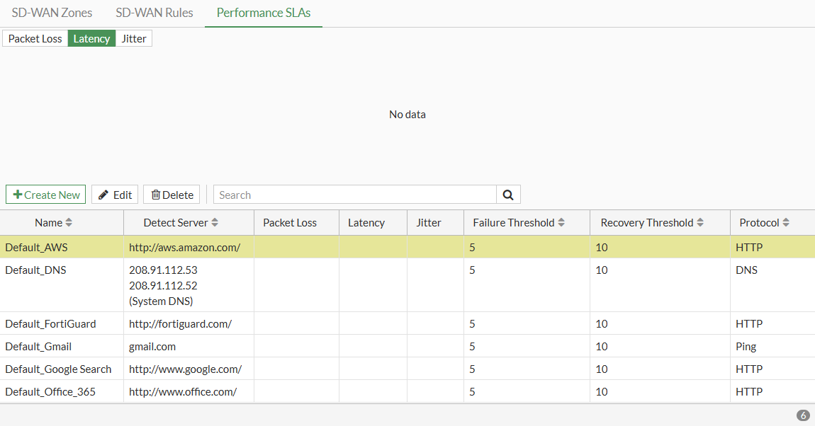 Factory default health checks FortiGate / FortiOS 7.0.0